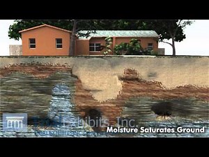 Sinkhole Formation 3D Animation