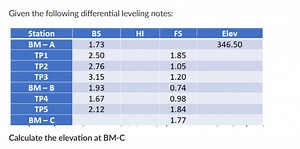 Given the following differential leveling notes:| Station | B... | Filo
