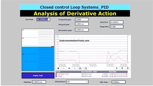 Derivative Controller Action - PID Controller Simulation | Instrumentation Tools