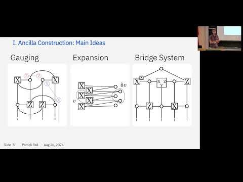 Fault-tolerant logical gates on LDPC codes