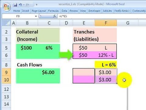 Tranches in securitization