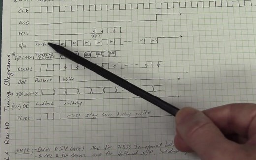 FPGA / Programmable Logic