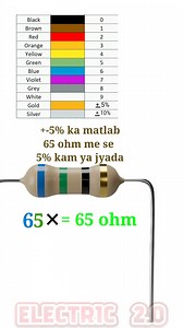 65 ohm resistor color code | Electric 2.0
