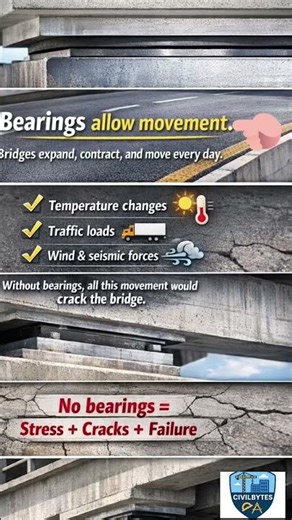 Why Bridges Have Bearings