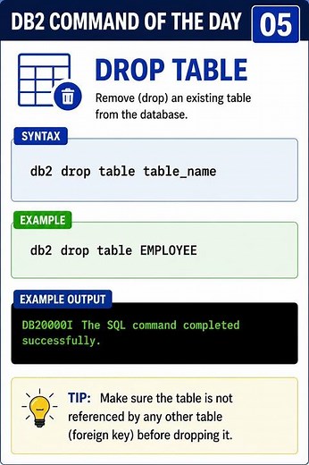 DB2 DBA Essentials | CREATE TABLE, DROP TABLE, DESCRIBE TABLE, SELECT DATA
