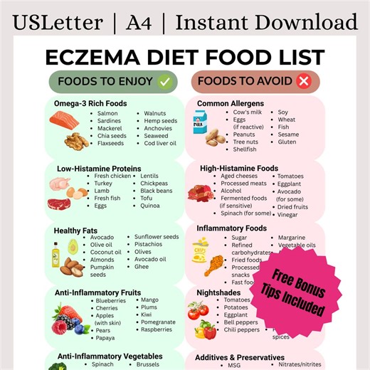 Eczema Diet Food List | Eczema Diet Grocery List | Printable PDF for Skin Health | Anti-inflammatory Foods | Dermatitis & Rash Relief | - Etsy