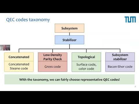 SIGMETRICS'26 - ECCentric: An Empirical Analysis of Quantum Error Correction Codes