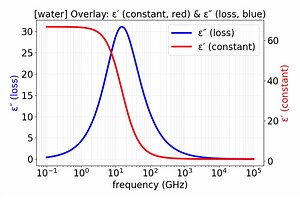 "Python GUI tool for MD dielectric relaxation analysis" | HongKai Chang posted on the topic | LinkedIn