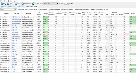 2026 年最佳 7 款生产计划软件（含 1 款免费软件）| GMDH