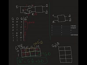 D Latch Explained: Circuit, State Table, & Q+ Boolean Expression (K-Map Derivation)