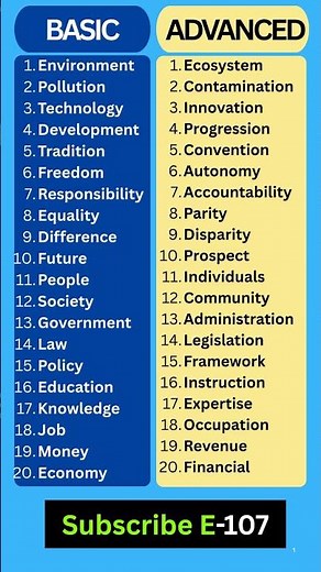 20 Must-Know IELTS Writing Task 2 Vocabulary | Basic → C2 Level #ieltspreparation #ieltswritingvocab