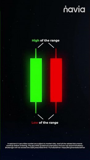 Candlestick Charts Explained