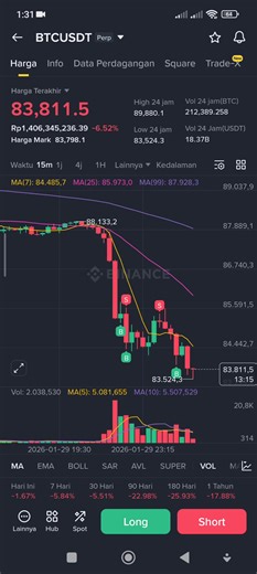 ayo lah btc,jangan turun terus,dikit lagi gua MC jir #btc #cryptocurrencies #future #fyppppppppppppppppppppppp #cryptocurrency