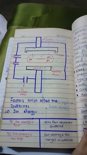Topic: sputtering or sputter deposition long question #bschemistry#universityofeducation