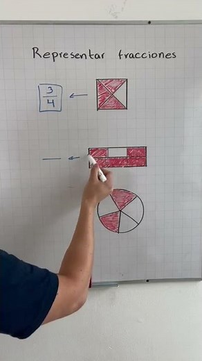 Representation of fractions