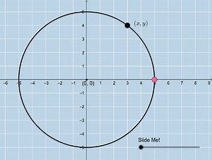 Circle Equation: Center (0,0)