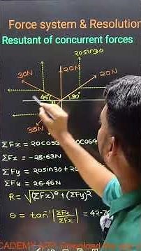 "Concurrent Force System Solved: Example Problem" #engineeringmechanics #solvedexample