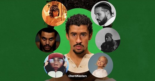 Eminem albums and singles sales as of 2021 - ChartMasters