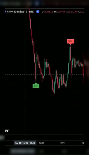 Optimize Indicator Combos with logic based blending indicatorcombo trading blurred bg