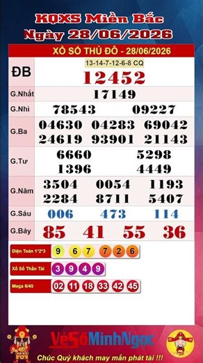 Northern Lottery, XSMB 06/28/2026, Live Lottery Results, Thai Binh Lottery, Northern Lottery Results