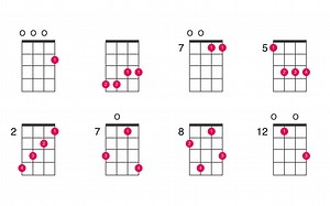 Cmaj7 chord