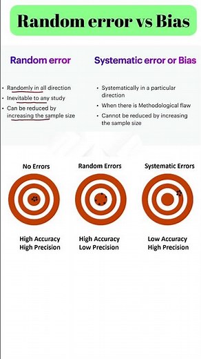 Random error vs Bias in Research. #research #bias #random #error #systematic #biases #upsc #neet