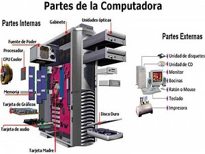 Puzzle de Partes Internas del Computador , rompecabezas de