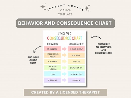 Behavior and Consequence Chart for Kids Behavior Chart Preschool Chart for Toddlers Printable Behavior and Consequence Chart Download - Etsy