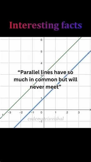 Parallel Lines Geometry Concept Lines That Never Meet Explained