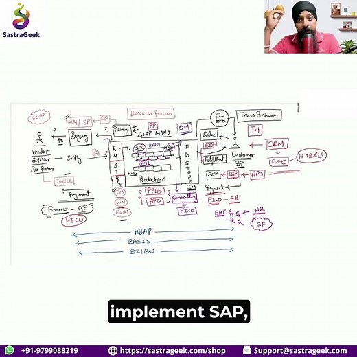 Roles and Responsibilities of Quality Engineers and SAP QM Consultants