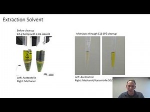 Standardization in Cannabis Pesticide Testing: Development of an LC-MS/MS and GC-MS/MS Method to...
