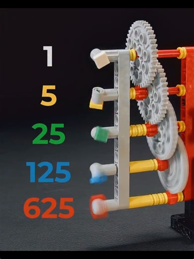 This LEGO setup demonstrates how gear ratios directly affect RPM and torque ⚙️ By changing only the gear sizes, you can clearly see how one output spins faster with less force, while another slows down but gains more power. Simple LEGO parts, powerful engineering concept 🧠🧱 #LEGO #LEGOEngineering #GearRatio #rpm