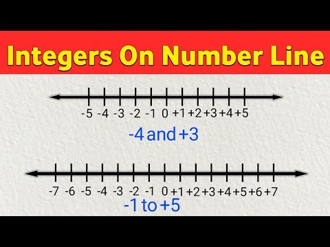 How to Represent Integers on a Number Line? | Grade 6 Math