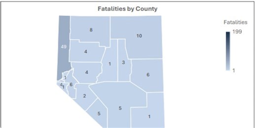Nevada’s 2025 fatal crash statistics drop
