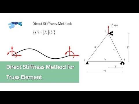 Structure Analysis 5 || Section 1 : Direct Stiffness Matrix [ Introduction + Truss Element]