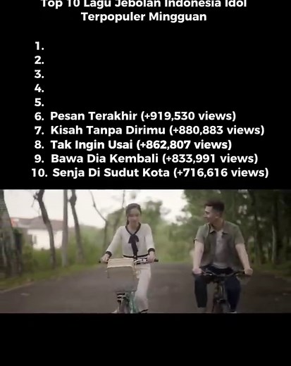 Top 10 Lagu Jebolan Indonesia Idol Terpopuler