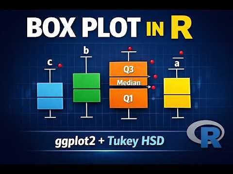 Box Plot in R Using ggplot2 | Statistical Visualization with Tukey Letters | Complete Tutorial
