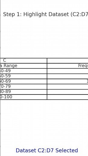 How to create Histogram #histogram #excel l