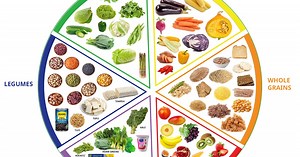 Example Of A Healthy Balanced Diet