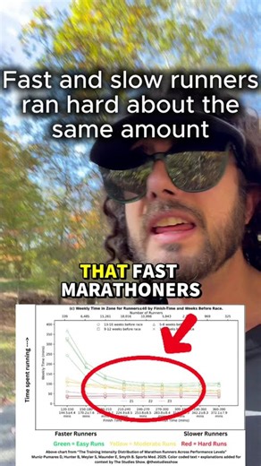 What Separates Fast and Slow Marathoners?