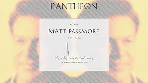 Matt Passmore Biography | Pantheon