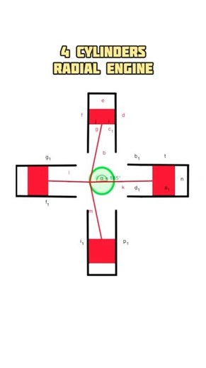 4 Cylinders Radial Engine Simulation