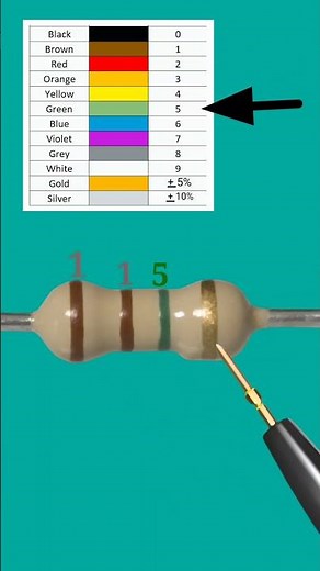 1.1m ohm resistor color code /1.1mega ohm resistor color code /#shortvideo