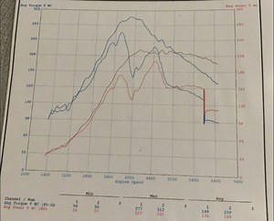 VW Polo GTI (9N3) 1.8T - Stage 2   pops & bangs