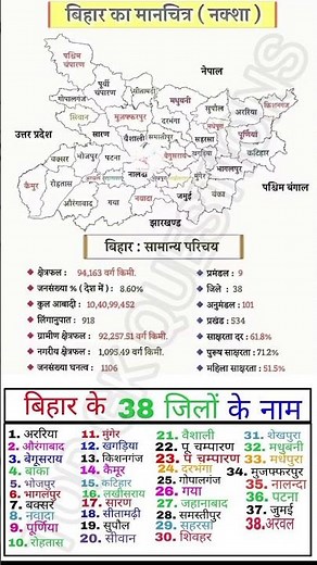 Bihar map and all district || Bihar ka samanya Parichay || #bihar #district #map #upsc #allexams #gk