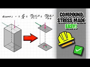 Easily Solve Compound Stress Problems!