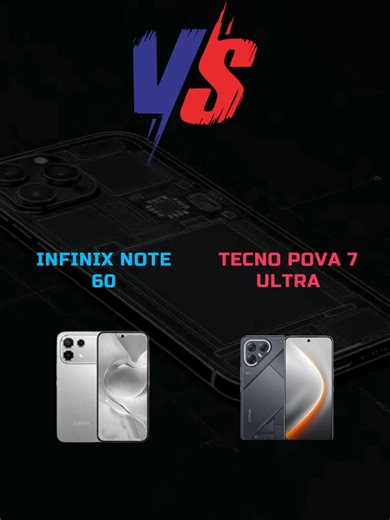 Infinix Note 60 vs Tecno Pova 7 Ultra Chipset\tTecno Pova 7 Ultra lebih kuat dengan Dimensity 8350 Ultimate dibanding Infinix Dimensity 7400 Ultimate. Memory\tTecno unggul dengan 12/256 GB LPDDR5X UFS 4.0 dibanding Infinix 8/256 GB LPDDR5X UFS 2.2. Kamera\tInfinix unggul dengan kamera 50 MP OIS dibanding Tecno 108 MP PDAF tanpa OIS. Layar\tKeduanya setara AMOLED 144 Hz 4500 nits, namun Infinix memakai Gorilla Glass 7i. Baterai\tTecno unggul dengan 6000 mAh 70 W wireless 30 W dibanding Infinix 65
