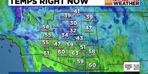 Valley sees sporadic rain, Winter Weather Advisory continues in northern Arizona
