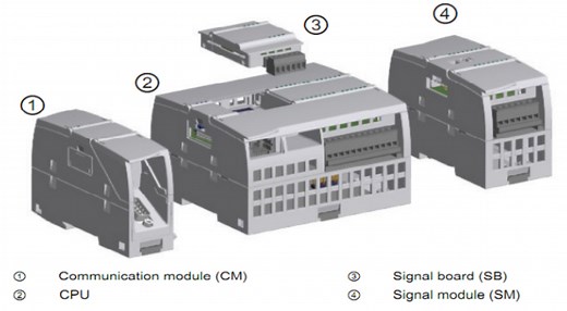 Cấu Trúc Bên Trong Và Các Module Mở Rộng Của PLC S7 1200