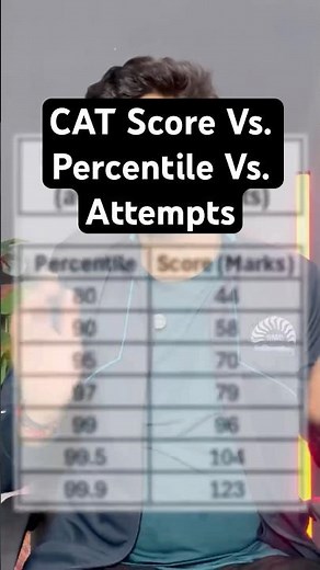 CAT Score vs Percentile Explained | Boost Your CAT 2025 Strategy!
